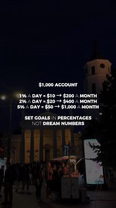 553 reactions · 27 shares | ICT Tip : ICT TRADER For more learning...