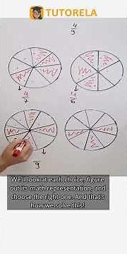 Visually Representing the Fraction 4/9 Explained #Math #MixedFractions