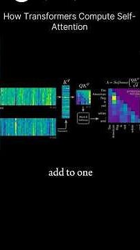 How transformers compute self-attention #deeplearning #transformers #chatgpt