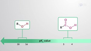 Video: Acidity of Carboxylic Acids