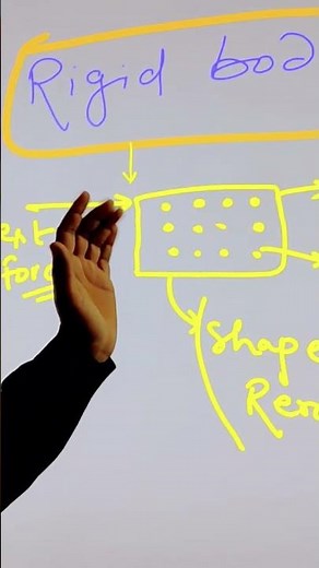 ###Rigid##body##