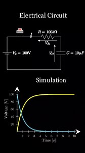 82K views · 1K reactions | Simulation of an RC circuit charging capacitor Follow @math.magazine  for more !!... Follow @math.magazine.jr  for more !!... #math #model #reelsinstagram #education #mathmemes #AmaZing #comedy #physics #photography #science #stem #engineering #calculus #smile #dance #trendingreels #viralvideo #memes #viralreels #usa #University #study #collegelife #home #reels #tbt #art | Math-Magazine | Facebook