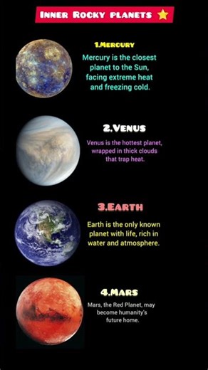 Planets Of Solar System| Inner Rocky Planets|| #ytshorts, #gkshort,