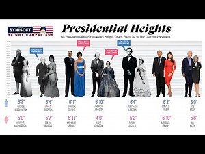 ALL U.S Presidents Height Comparison [UPDATED] | Full List