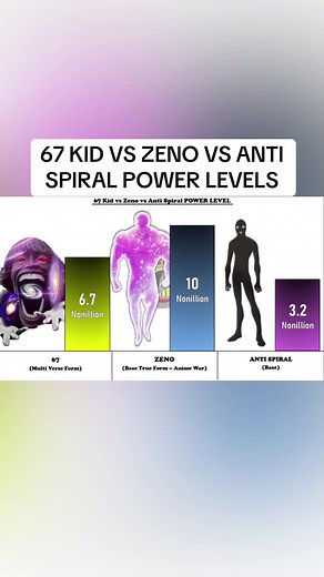 Kid vs. Zeno vs. Anti-Spiral: Power Levels Revealed