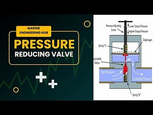 Pressure Reducing Valve|Working principle|Operation| Application