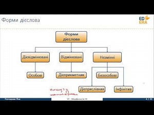 Українська мова. Дієслово (Форми дієслова). Відео 1 5 1 1