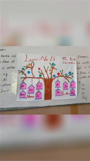 English Grammar Activity | Noun and Pronoun Lesson with Chart & Student Participation#noun#pronoun