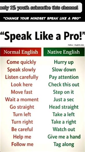 #ytshorts #englishcommunication class Speak like a pro ✨✨✨