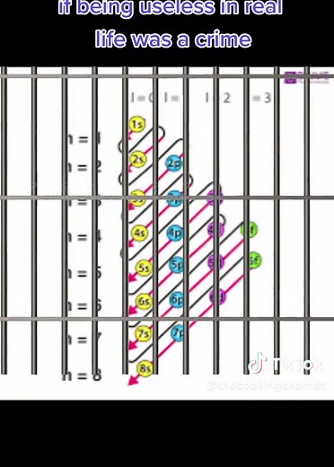 Chemistry Curriculum Challenges: A Teacher's Perspective