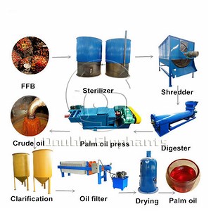 [Hot Item] Small Scale Palm Oil Processing Production Line