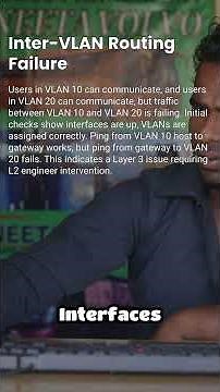 Network Issue Escalation Guidelines | When & How to Escalate! 🚨 #networking #cisco #ccna #shorts