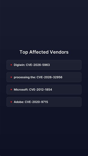3 Critical CVEs – Digiwin & More | CVE Brief Apr 20 #Shorts