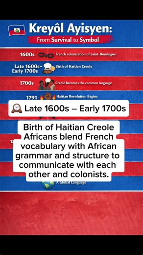 The History of Haitian Creole #haitiancreole #haitianhistory #haitianlanguage #kreyolayisyen #kreyòl