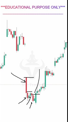 UNDERSTANDING GAP FILL | Mister Trader Price Action Short-299 #mistertraderofficial #trading