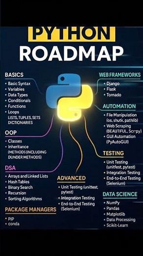 Python Roadmap 2026 | Complete Python Learning Path for Beginner