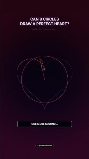 8 Circles Draw a Perfect Heart ❤️ (Fourier Series Explained)