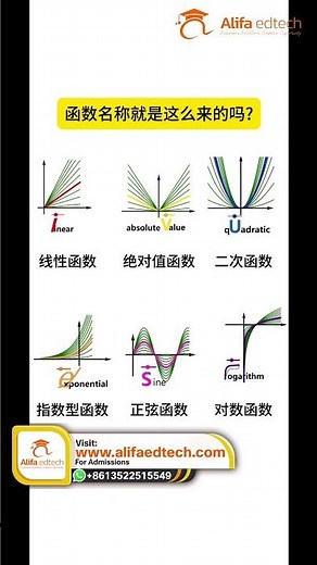 Why Are Math Functions Named This Way? Linear, Quadratic, Sine Explained
