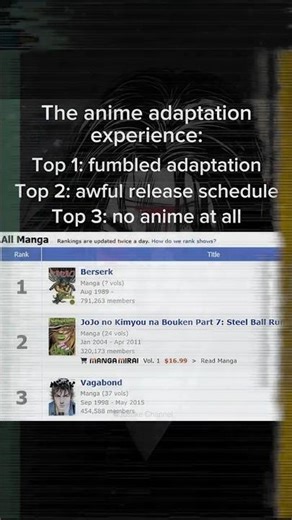 Average Anime Adaptation Experience