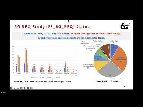 ATIS Webinar: 3GPP Release 20 - An Update on 3GPP 6G Technology Studies