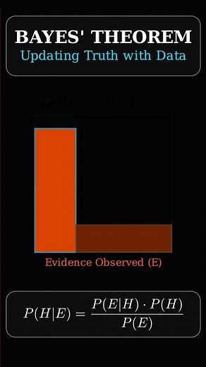 Visualizing Probability: How Bayes' Theorem Works 🟦🟧 #sciencevisualized