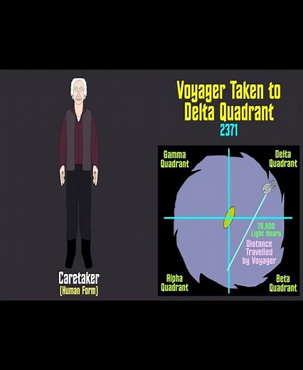 Voyager and the Delta Quadrant | History of the Borg | Star Trek Short