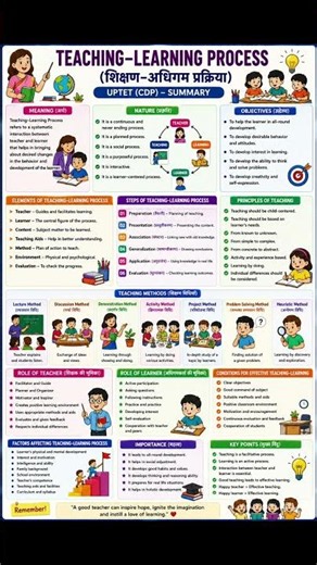 Teaching-Learning Process | Complete Summary for UPTET/CTET | CDP Notes in One Shot