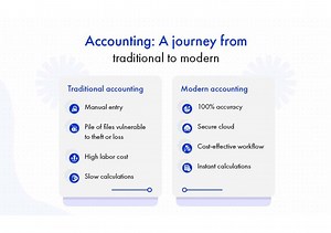 Accounting Practices: Traditional vs. Modern Approaches - SlideServe