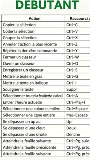 Keyboard shortcuts for spreadsheets application #trendingshorts #viralshort