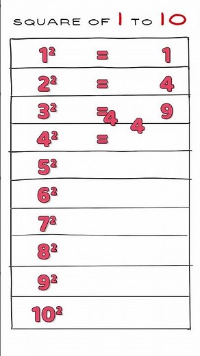 Squares of Numbers from 1 to 10 | Learn Square Numbers #publicmaths #squareofanynumber