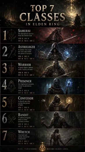 Best Classes in Elden Ring #gaming #eldenring #ranked