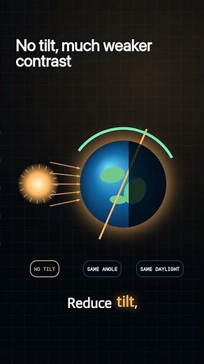 Earth’s Tilt Sets How Strong Your Seasons Feel