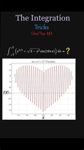 The "Heart Curve" Integral: Symmetry vs. Calculus