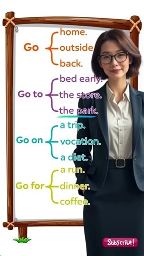 Go to home ❌ Go home ✅ #shorts #englishgrammar #englishspeaking