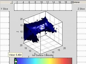 Practical Example: Visualizing the density of a data cloud