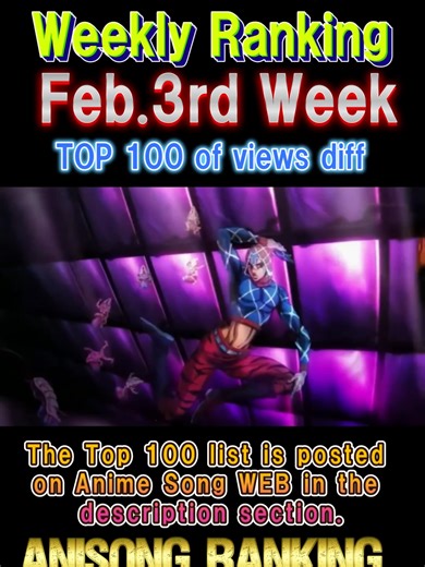 Top 100 Anime Songs Ranked by YouTube Plays