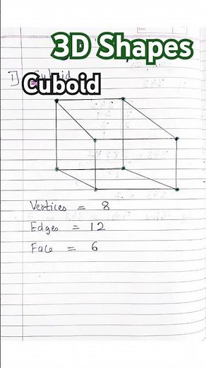 3D Shapes Cuboid ✨Vertices| Edges| Faces| Geometric Shapes| Three Dimensional Solid Shapes#3dshapes