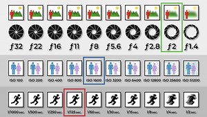 A Beginner's Guide to Equivalent Camera Exposures