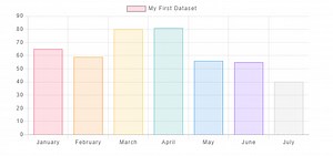 【Chart.js】動くグラフを作る