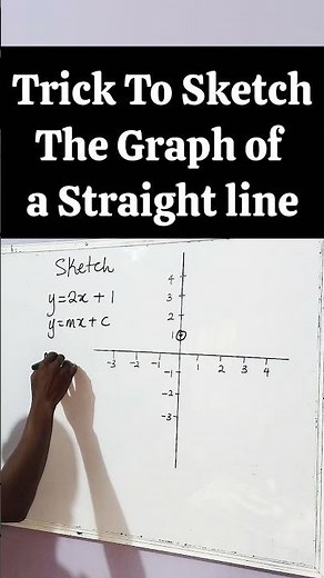 Math Trick To Sketching The Graph Of A Straight Line. | Coordinates and Graph.