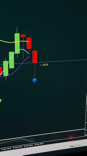 Understanding Binary Indicators for Better Trading