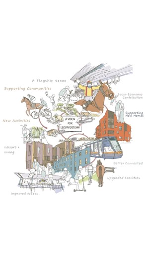 We are transforming Leopardstown Racecourse Campus into a more dynamic destination, evolving into an iconic hub for sports, entertainment, and community life in Dublin. Already a prestigious venue at the heart of South Dublin, Leopardstown is best known for its world-class racing. Leopardstown Racecourse is poised for a transformation that extends far beyond racing, offering lasting benefits to the community, economy, and environment We hope to enhance the visitor experience, build upon the esta