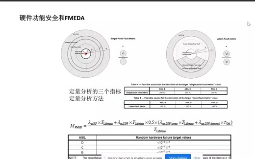 【牛喀学城】汽车硬件功能安全和FMEDA（下）
