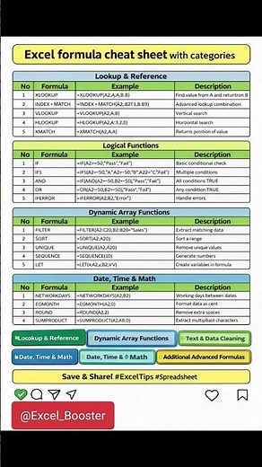 📘 Excel Formula Cheat Sheet with Examples #excel #shorts #exceltips #exceltricks #excelformulas
