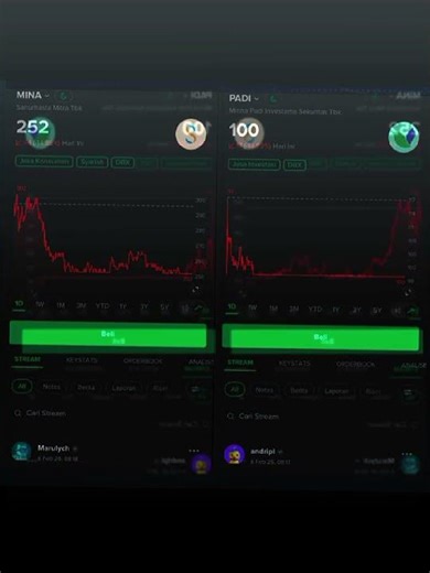 Apakah waktunya serok kembali? #Saham #MINA #PADI #Klarifikasi #fyp