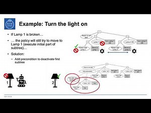4 Common Bugs in Backward Chained Behavior Trees (BT intro part 6)