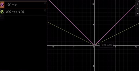Scaling functions introduction