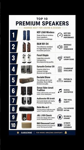 Top 10 High-End Speakers Ranked!