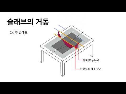 4-1 슬래브 배근 기초