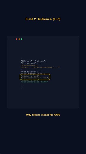 This One JSON Block Controls Your Pod's AWS Access